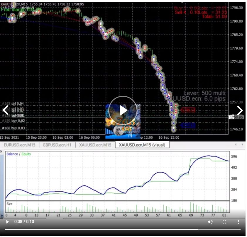 forex trading, MT4 expert advisor, automated trading, hedging strategy, low deposit trading, trading EA, forex robot, Zeus Gold Hedge V1.2, MetaTrader 4 EA, profitable trading tools